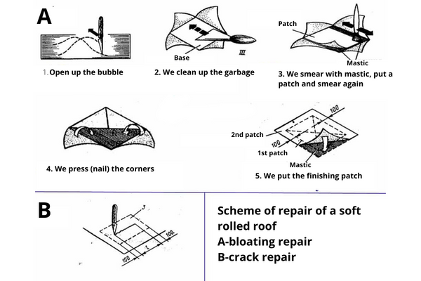 Scheme of repair of soft rolled roof