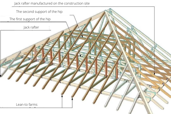 The scheme of a tent roof
