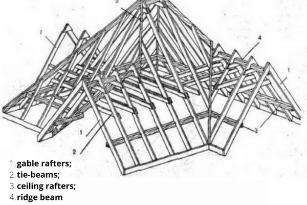 Installation scheme of multi-gabled roof