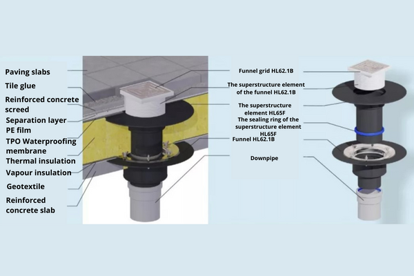 Installation diagram of the roof funnel
